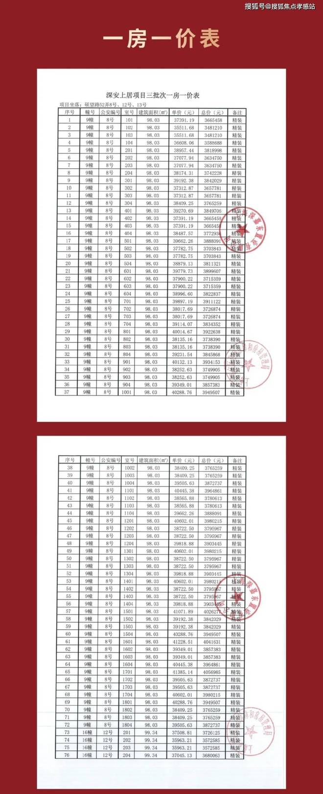 楼处发布：深圳国企三证齐全精工品质！CQ9电子有限公司※深业深安上居售(图4)