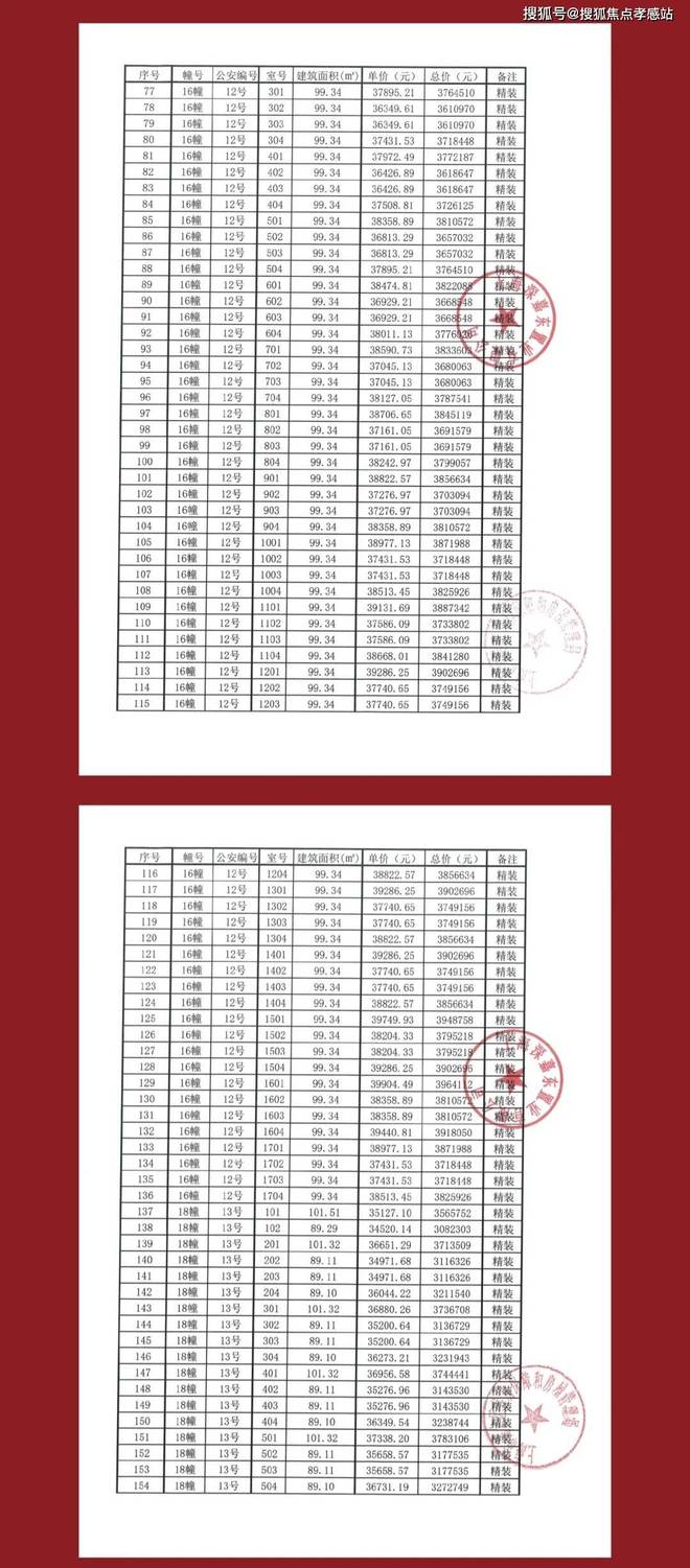 楼处发布：深圳国企三证齐全精工品质！CQ9电子有限公司※深业深安上居售(图47)