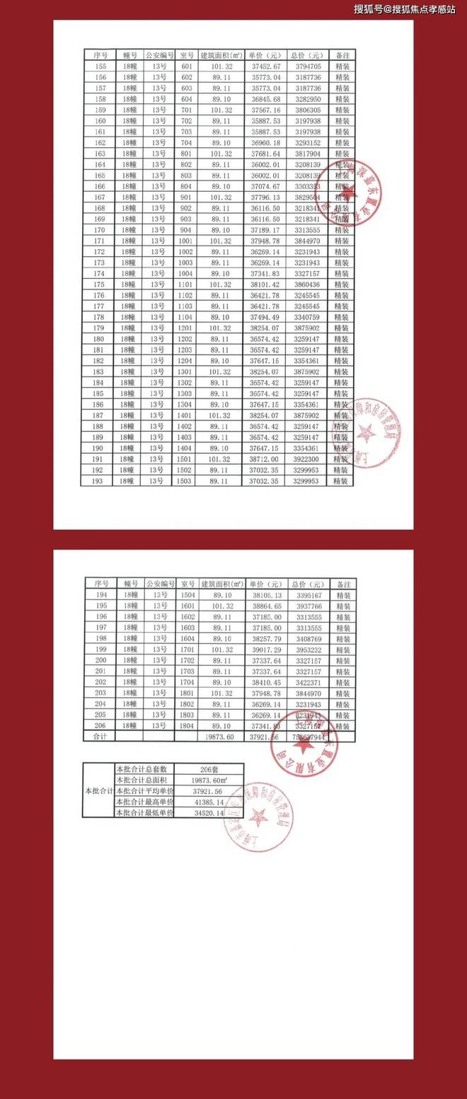 楼处发布：深圳国企三证齐全精工品质！CQ9电子有限公司※深业深安上居售(图43)